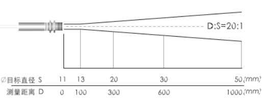 1646977041824780.png 智能儀表和物聯網產品綜合說明書-2019修訂5.9(1)111578.png